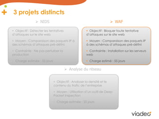 3 projets distincts
                 NIDS                                                  WAF

 Objectif : Détecter les tentatives                  Objectif : Bloquer toute tentative
d’attaques sur le site web                           d’attaques sur le site web

 Moyen : Comparaison des paquets IP à                Moyen : Comparaison des paquets IP
des schémas d’attaques pré-défini                    à des schémas d’attaques pré-défini

 Contrainte : Ne pas perturber la                    Contrainte : Installation sur les serveurs
production                                           web

 Charge estimée : 55 jours                           Charge estimé : 55 jours

                                        Analyse du réseau


                               Objectif : Analyser la densité et le
                              contenu du trafic de l’entreprise

                               Moyen : Utilisation d’un outil de Deep
                              Packet Inspection

                               Charge estimée : 20 jours
 
