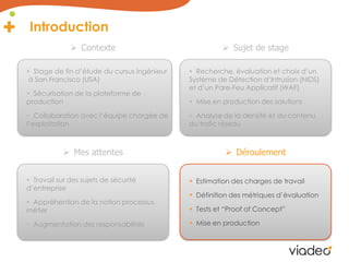 Introduction
               Contexte                                Sujet de stage

 Stage de fin d’étude du cursus ingénieur    Recherche, évaluation et choix d’un
 à San Francisco (USA)                       Système de Détection d’Intrusion (NIDS)
                                             et d’un Pare-Feu Applicatif (WAF)
 Sécurisation de la plateforme de
production                                    Mise en production des solutions

 Collaboration avec l’équipe chargée de      Analyse de la densité et du contenu
l’exploitation                               du trafic réseau



            Mes attentes                               Déroulement


 Travail sur des sujets de sécurité          Estimation des charges de travail
d’entreprise
                                              Définition des métriques d’évaluation
 Appréhention de la notion processus
métier                                        Tests et “Proof of Concept”

 Augmentation des responsabilités            Mise en production
 