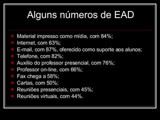 Alguns números de EAD Material impresso como mídia, com 84%; Internet, com 63%; E-mail, com 87%, oferecido como suporte aos alunos; Telefone, com 82%; Auxílio do professor presencial, com 76%; Professor on-line, com 66%; Fax chega a 58%; Cartas, com 50%; Reuniões presenciais, com 45%; Reuniões virtuais, com 44%. 