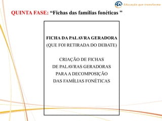 QUINTA FASE: “Fichas das famílias fonéticas ”
FICHA DA PALAVRA GERADORA
(QUE FOI RETIRADA DO DEBATE)
CRIAÇÃO DE FICHAS
DE PALAVRAS GERADORAS
PARAA DECOMPOSIÇÃO
DAS FAMÍLIAS FONÉTICAS
 