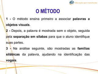 O MÉTODO
1 - O método ensina primeiro a associar palavras a
objetos visuais.
2 - Depois, a palavra é mostrada sem o objeto, seguida
pela separação em sílabas para que o aluno identifique
suas partes.
3 - Na análise seguinte, são mostradas as famílias
silábicas da palavra, ajudando na identificação das
vogais.
 