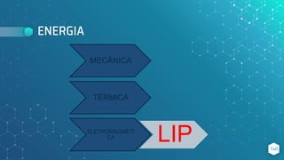 ENERGIA
140
MECÂNICA
TÉRMICA
ELETROMAGNÉTI
CA LIP
 