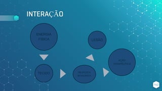 INTERAÇÃO
142
ENERGIA
FÍSICA
TECIDO RESPOSTA
BIOQUÍMICA
LESÃO
AÇÃO
TERAPÊUTICA
 