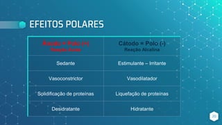 EFEITOS POLARES
20
Ânodo = Polo (+)
Reação Ácida
Cátodo = Polo (-)
Reação Alcalina
Sedante Estimulante – Irritante
Vasoconstrictor Vasodilatador
Solidificação de proteínas Liquefação de proteínas
Desidratante Hidratante
 