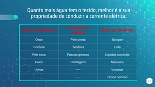 Quanto mais água tem o tecido, melhor é a sua
propriedade de conduzir a corrente elétrica.
Pouco condutores
Condutores
médios
Bons condutores
Osso Pele úmida Sangue
Gordura Tendões Linfa
Pele seca Fáscias grossas Líquidos corporais
Pêlos Cartilagens Músculos
Unhas ---- Vísceras
--- ---- Tecido nervoso
21
 
