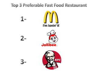 Top 3 Preferable Fast Food Restaurant 1- 2- 3- 