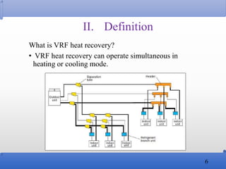 Design, Installation and Testing of the VRF System | PPTX
