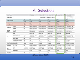 V. Selection
24
(Hiong, 2016-2017)
 
