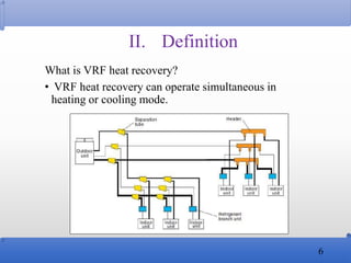 What is VRF heat recovery?
• VRF heat recovery can operate simultaneous in
heating or cooling mode.
6
II. Definition
 