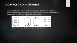 Escavação com Galerias
 Em túneis bastante largos, pode ser vantajoso desenvolver um túnel
menor, chamado galeria (figura 08), antes da escavação total da frente. De
acordo com sua posição, a galeria é chamada de:
Figura 08 – Ilustração da escavação auxílio de galerias
 