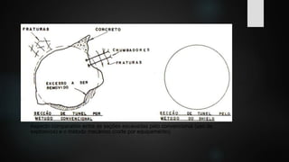 Aspecto comparativo entre as seções escavadas pelo convencional (uso de
explosivos) e o método mecânico (corte por equipamento).
 
