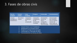 3. Fases de obras civis
 
