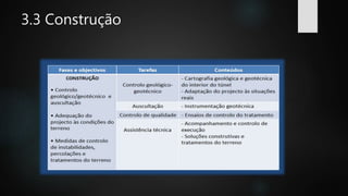 3.3 Construção
 