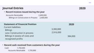 Construction contract Appendix chapter 18.pptx