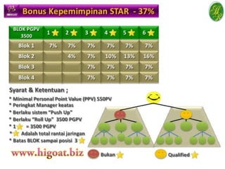 Marketing Plan HR Marketing
