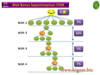 Marketing Plan HR Marketing