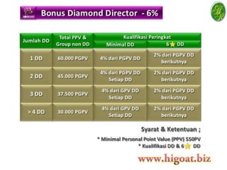 Marketing Plan HR Marketing