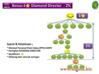 Marketing Plan HR Marketing