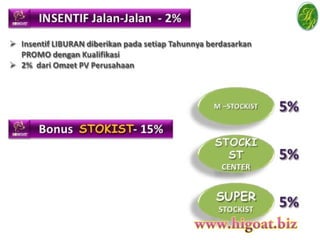Marketing Plan HR Marketing