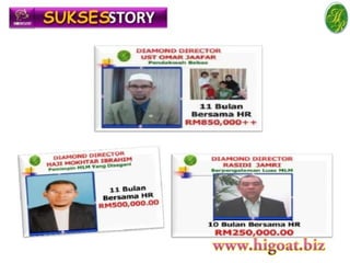 Marketing Plan HR Marketing