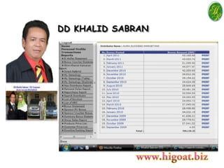 Marketing Plan HR Marketing