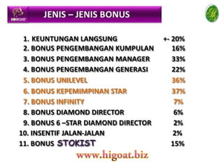 Marketing Plan HR Marketing