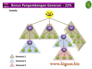 Marketing Plan HR Marketing