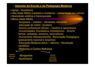 - Advento da Escola e da Pedagogia Moderna
    Igreja – feudalismo
    Alta Idade Média (castelos e mosteiros – preservação da cultura)
    Sociedade estática e hierarquizada
    Baixa Idade Média
          -burguesia – cidades – atividades mercantis
          -educação do nobre: cavalaria
          -Ensino profissional (ofícios – mestres e aprendizes)
          -Universidades: Escolástica; Aristotelismo - Ensino
          formal, verbalista, tomismo, racionalismo
          -Humanismo (Renascimento) : Renovação Pedagógica
          (pensamento racional e empírico)
          -Educação Moderna (laica – reforme – Revolução
          científica)
           -Reforma e Contra Reforma
Trabalho
Acúmulo     -Burguesia                 Ensino
                                      Jesuítico
 Lucro     -Iluminismo               (formação
                                    tradicional)
 