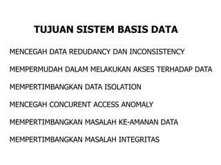 TUJUAN SISTEM BASIS DATA
MENCEGAH DATA REDUDANCY DAN INCONSISTENCY
MEMPERMUDAH DALAM MELAKUKAN AKSES TERHADAP DATA
MEMPERTIMBANGKAN DATA ISOLATION
MENCEGAH CONCURENT ACCESS ANOMALY
MEMPERTIMBANGKAN MASALAH KE-AMANAN DATA
MEMPERTIMBANGKAN MASALAH INTEGRITAS
 