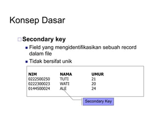 Konsep Dasar
Secondary key
 Field yang mengidentifikasikan sebuah record
dalam file
 Tidak bersifat unik
NIM NAMA UMUR
0222500250 TUTI 21
0222300023 WATI 20
0144500024 ALE 24
Secondary Key
 