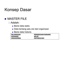 Konsep Dasar
 MASTER FILE
 Adalah:
 Berisi data statis
 Data tentang satu sisi dari organisasi
 Berisi data historis
 Isinya relatif permanen
PELANGGAN PERSEDIAAN BARANG
PEGAWAI NILAI
MAHASISWA MATAKULIAH
 