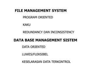FILE MANAGEMENT SYSTEM
PROGRAM ORIENTED
KAKU
REDUNDANCY DAN INCONSISTENCY
DATA BASE MANAGEMENT SISTEM
DATA ORIENTED
LUWES/FLEKSIBEL
KESELARASAN DATA TERKONTROL
 