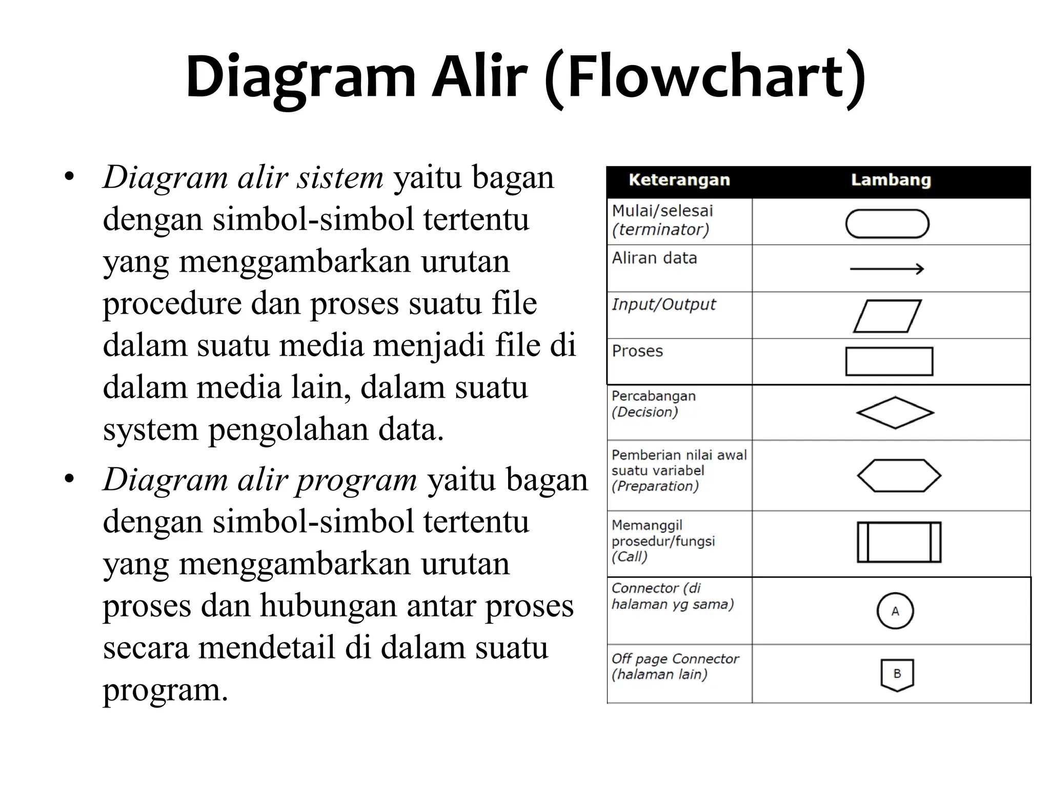 Diagram Alir (Flowchart)
• Diagram alir sistem yaitu bagan
dengan simbol-simbol tertentu
yang menggambarkan urutan
procedure dan proses suatu file
dalam suatu media menjadi file di
dalam media lain, dalam suatu
system pengolahan data.
• Diagram alir program yaitu bagan
dengan simbol-simbol tertentu
yang menggambarkan urutan
proses dan hubungan antar proses
secara mendetail di dalam suatu
program.
 