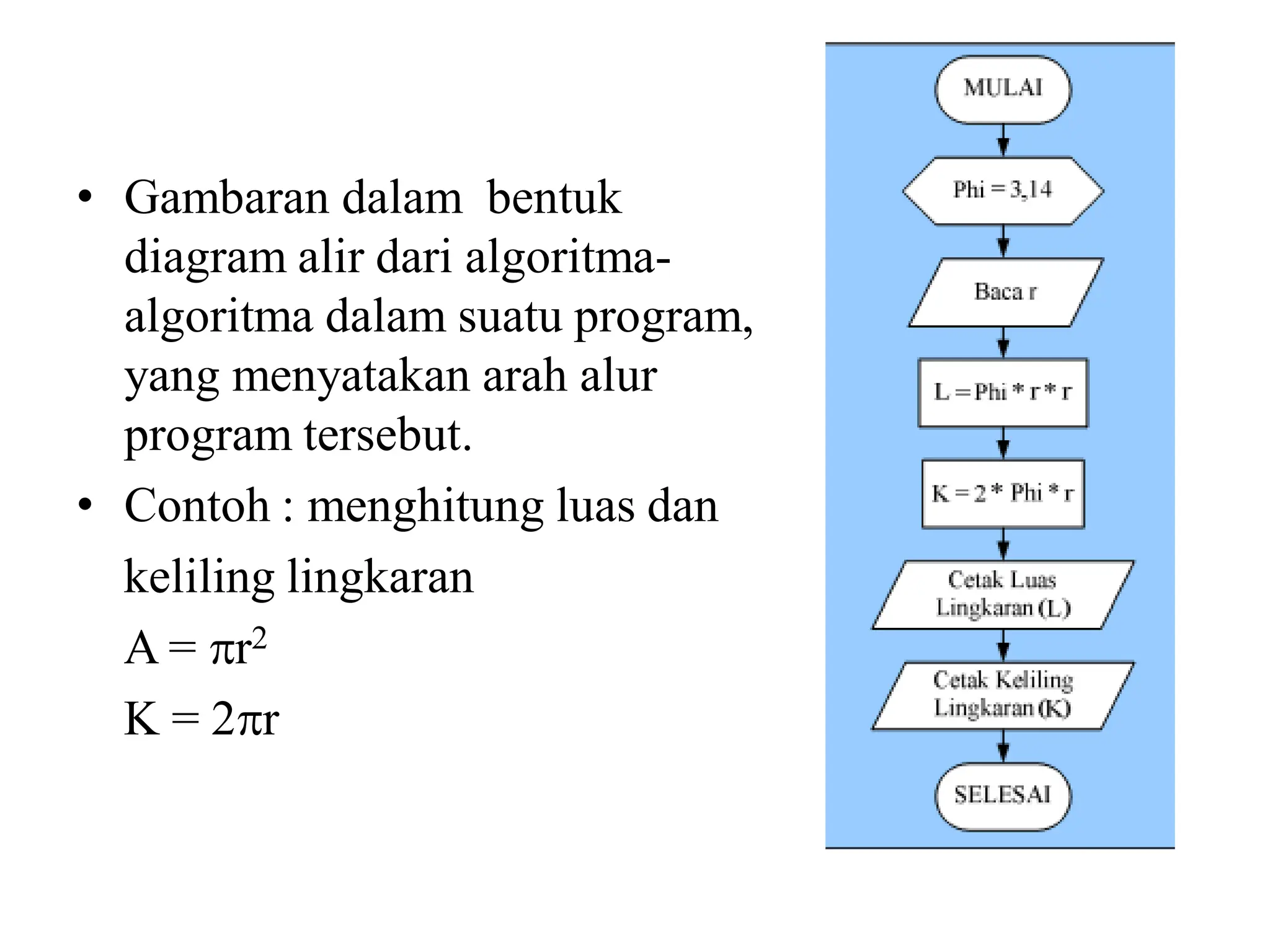 • Gambaran dalam bentuk
diagram alir dari algoritma-
algoritma dalam suatu program,
yang menyatakan arah alur
program tersebut.
• Contoh : menghitung luas dan
keliling lingkaran
A = r2
K = 2r
 