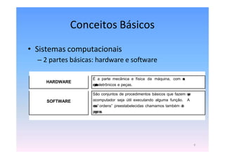 Conceitos Básicos
6
• Sistemas computacionais
– 2 partes básicas: hardware e software
HARDWARE
É a parte mecânica e física da máquina, com s
e
u
s
c
o
m
p
o
n
e
n
t
e
seletrônicos e peças.
SOFTWARE
São conjuntos de procedimentos básicos que fazem q
u
e
ocomputador seja útil executando alguma função. A
e
s
s
a
s“ ordens” preestabelecidas chamamos também d
e
p
r
o
g
r
a
m
a
s
.
 