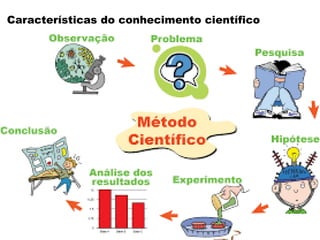 Características do conhecimento científico
 