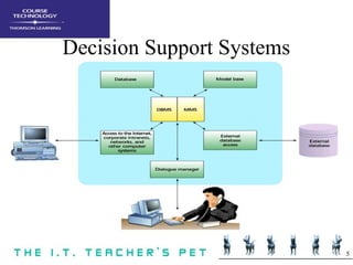 5
Decision Support Systems
 