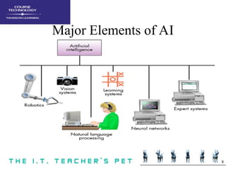 8
Major Elements of AI
 