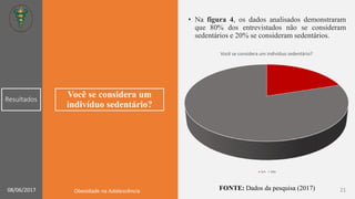 Você se considera um
indivíduo sedentário?
• Na figura 4, os dados analisados demonstraram
que 80% dos entrevistados não se consideram
sedentários e 20% se consideram sedentários.
Você se considera um indivíduo sedentário?
Sim Não
Resultados
FONTE: Dados da pesquisa (2017) 2108/06/2017 Obesidade na Adolescência
 
