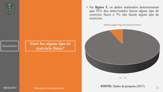 Você faz algum tipo de
exercício físico?
• Na figura 5, os dados analisados demonstraram
que 93% dos entrevistados fazem algum tipo de
exercício físico e 7% não fazem algum tipo de
exercício.
Você faz algum tipo de exercício físico?
Sim Não
Resultados
FONTE: Dados da pesquisa (2017) 2208/06/2017 Obesidade na Adolescência
 