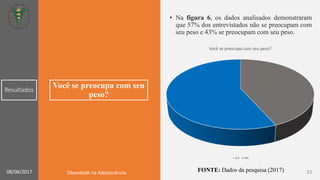 Você se preocupa com seu
peso?
• Na figura 6, os dados analisados demonstraram
que 57% dos entrevistados não se preocupam com
seu peso e 43% se preocupam com seu peso.
Você se preocupa com seu peso?
Sim Não
Resultados
FONTE: Dados da pesquisa (2017) 2308/06/2017 Obesidade na Adolescência
 