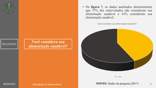 Você considera sua
alimentação saudável?
• Na figura 7, os dados analisados demonstraram
que 57% dos entrevistados não consideram sua
alimentação saudável e 43% consideram sua
alimentação saudável.
Você considera sua alimentação saudável?
Sim Não
Resultados
FONTE: Dados da pesquisa (2017) 2408/06/2017 Obesidade na Adolescência
 