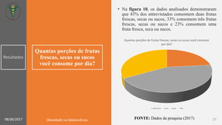 Quantas porções de frutas
frescas, secas ou sucos
você consome por dia?
• Na figura 10, os dados analisados demonstraram
que 43% dos entrevistados consomem duas frutas
frescas, secas ou sucos, 33% consomem três frutas
frescas, secas ou sucos e 23% consomem uma
fruta fresca, seca ou sucos.
Quantas porções de frutas frescas, secas ou sucos você consome
por dia?
Nenhuma Uma Duas Três
Resultados
FONTE: Dados da pesquisa (2017) 2708/06/2017 Obesidade na Adolescência
 