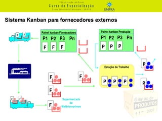 Sistema Kanban para fornecedores externos 