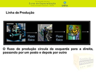 O fluxo de produção circula da esquerda para a direita, passando por um posto e depois por outro Linha de Produção 