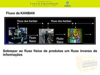 Sobrepor ao fluxo físico de produtos um fluxo inverso de informações Fluxo de KANBAN 