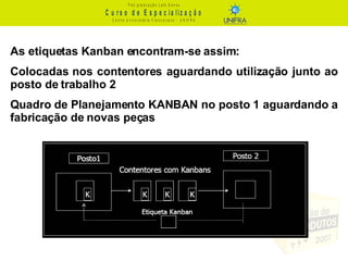 As etiquetas Kanban encontram-se assim: Colocadas nos contentores aguardando utilização junto ao posto de trabalho 2 Quadro de Planejamento KANBAN no posto 1 aguardando a fabricação de novas peças 