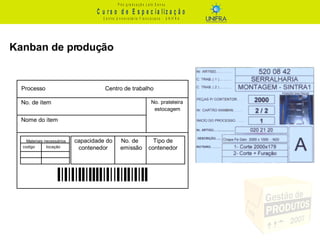 Kanban de produção 