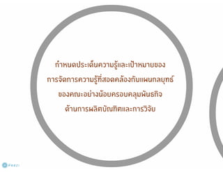 การจัดทำแผนการจัดการความรู้ (KM Action Plan)