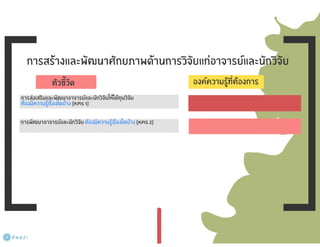การจัดทำแผนการจัดการความรู้ (KM Action Plan)
